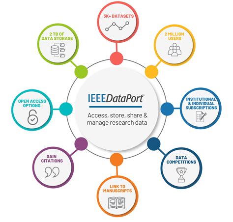 ieee dataport|More.